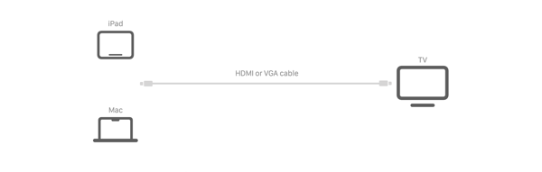 Present Evidence - Wired