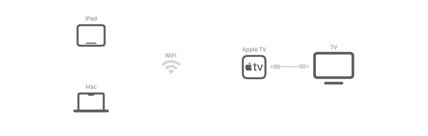 Present Evidence - Wireless